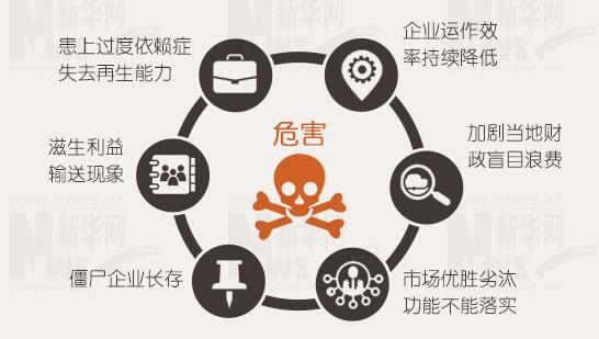 年報背后的秘密：上市公司利潤不夠，補(bǔ)貼來湊