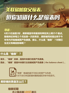 美聯儲縮表說明什么？