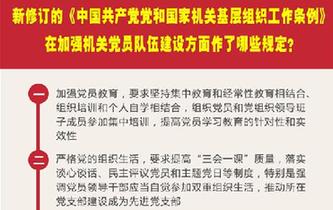新修訂的《中國共產(chǎn)黨黨和國家機(jī)關(guān)基層組織工作條例》在加強(qiáng)機(jī)關(guān)黨員隊(duì)伍建設(shè)方面作了哪些規(guī)定？