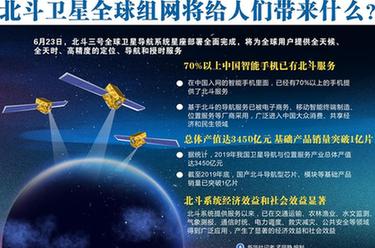 北斗衛(wèi)星全球組網(wǎng)將給人們帶來什么？