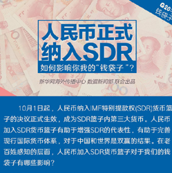 【G20系列圖解】人民幣正式納入SDR 對(duì)你我的錢(qián)袋子有何影響？