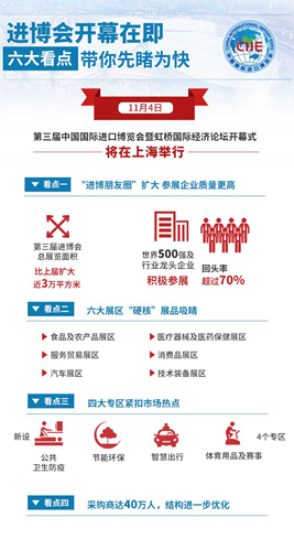 進博會開幕在即，六大看點帶你先睹為快